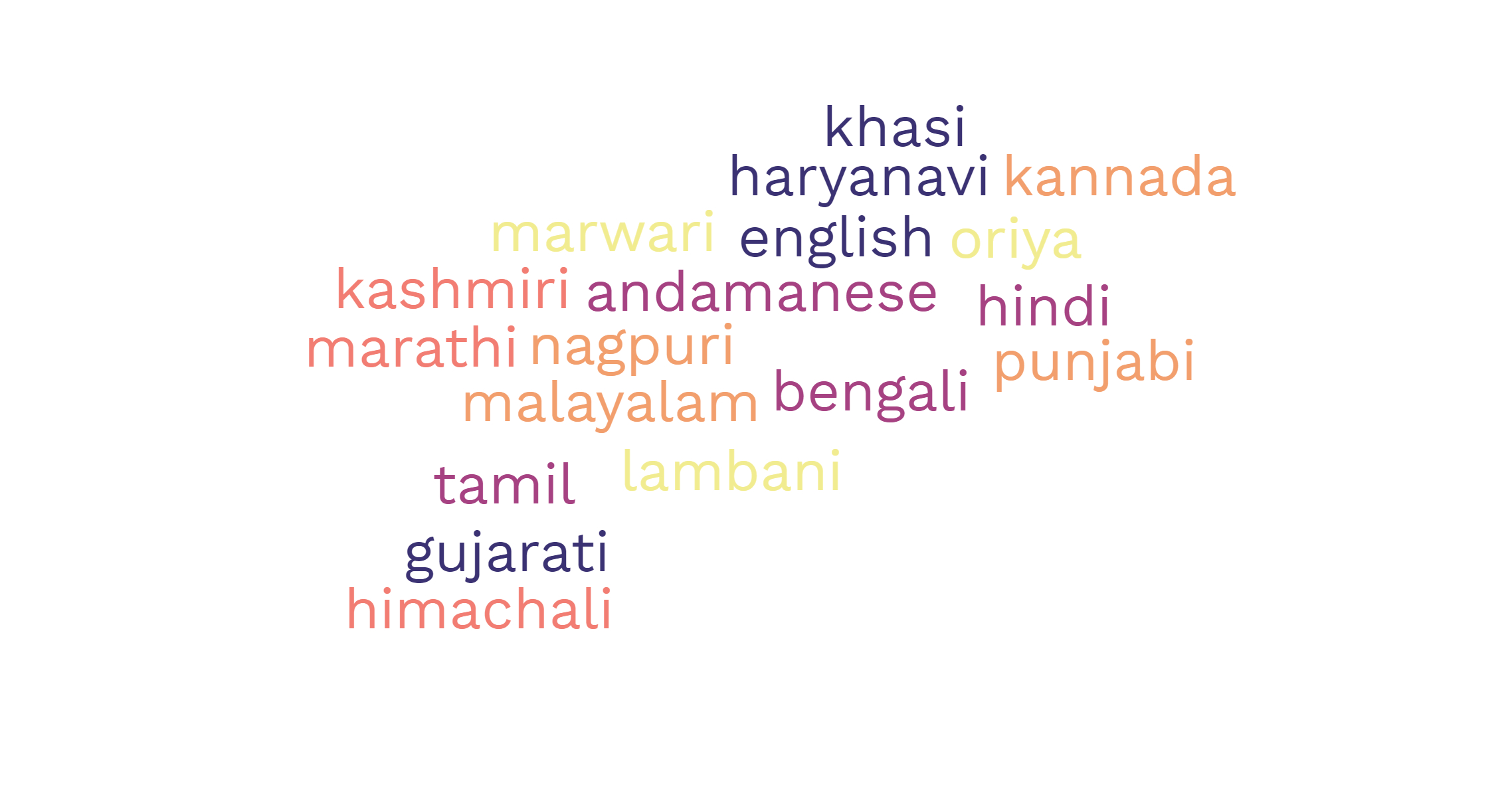 Ode to Our Languages | Rukmini Bhaya Nair - Indian Writing In English