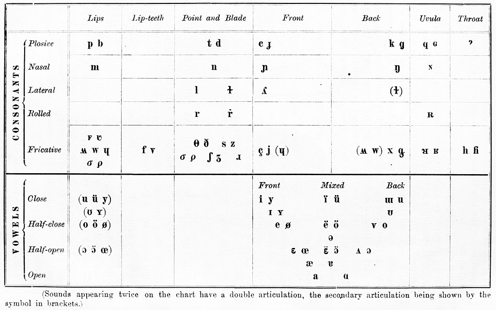 The Sound Of English 